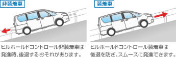 ヒルホールド