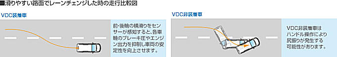 VDC